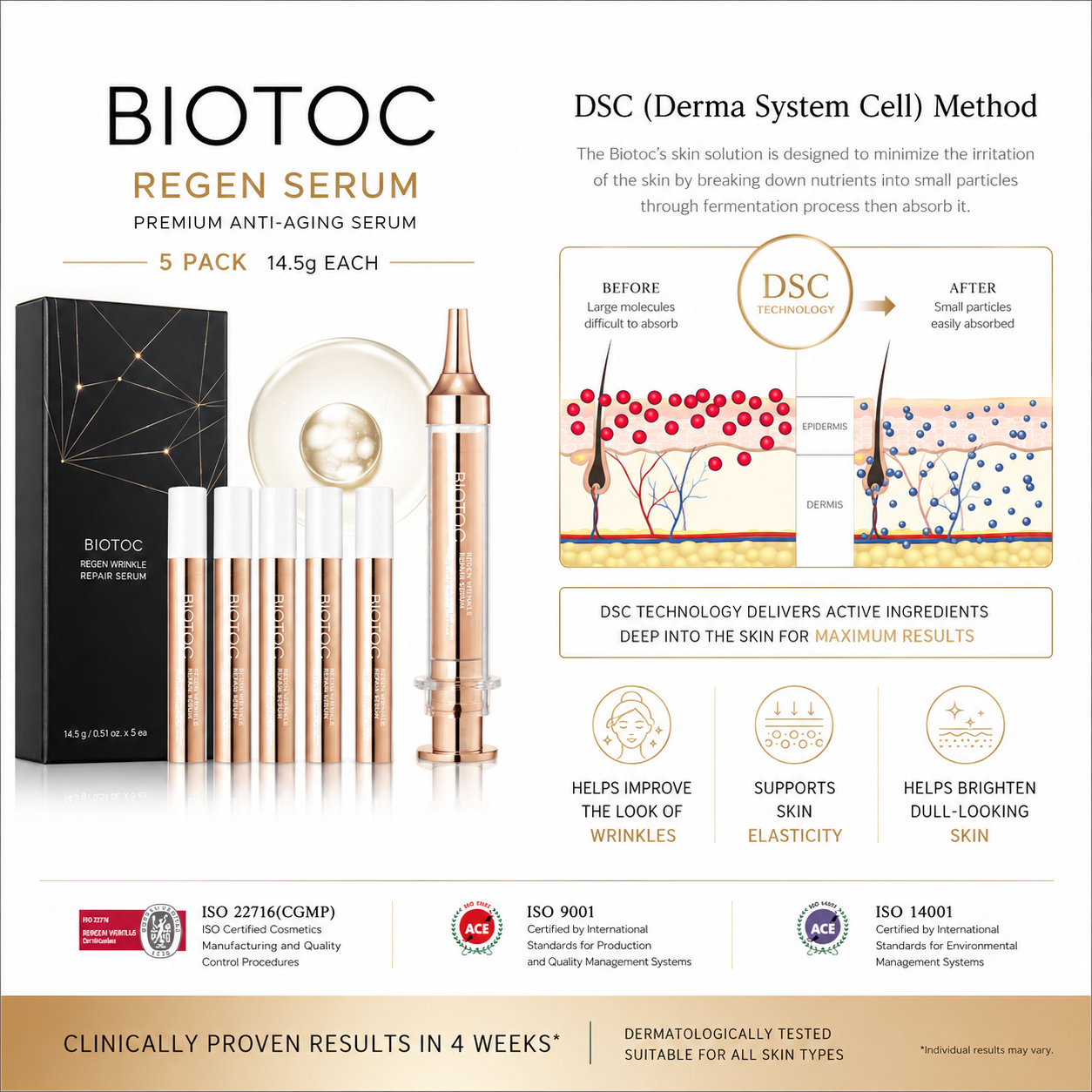 BIOTOC REGEN Wrinkle Repair Serum | Premium Anti-Aging Peptide Serum
