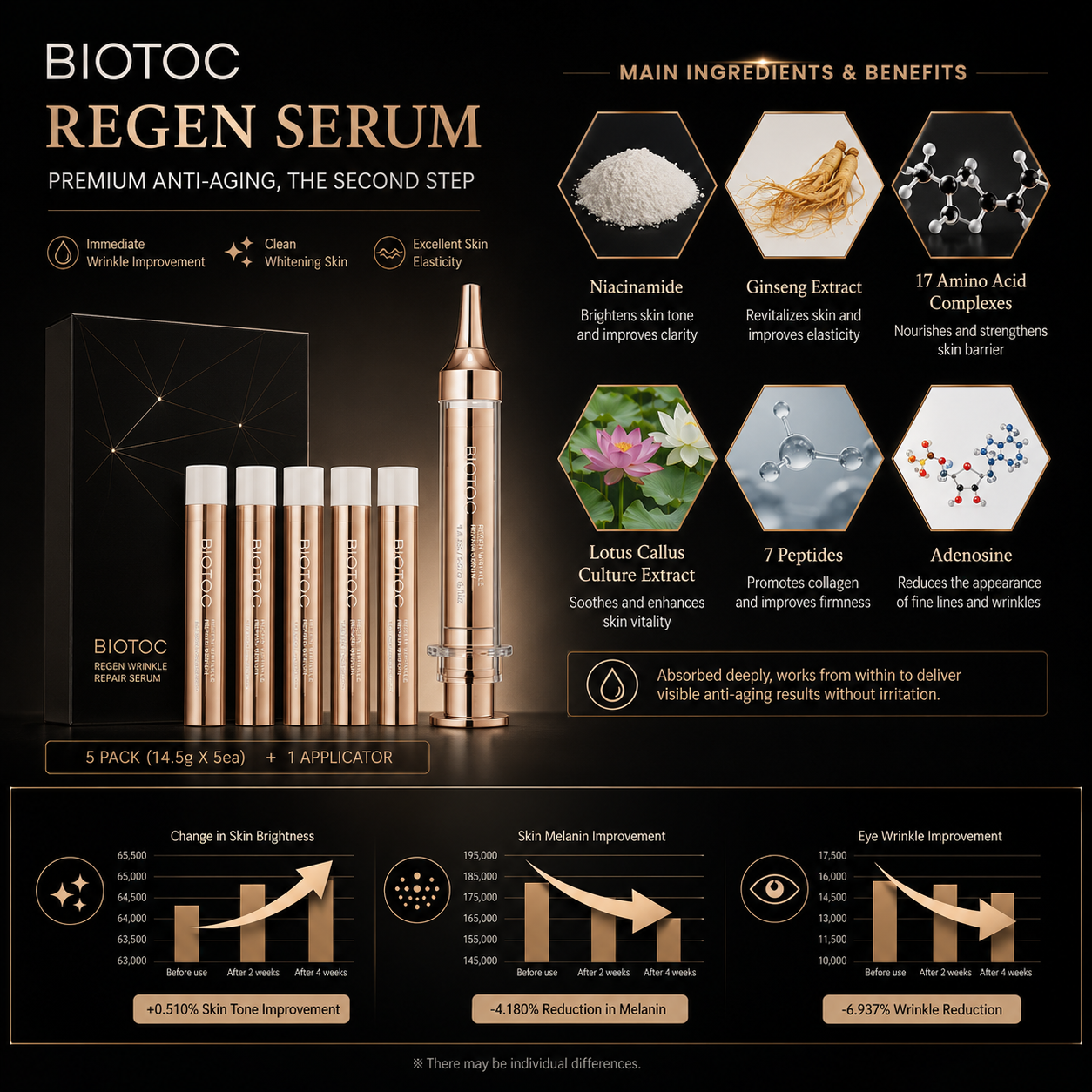 BIOTOC REGEN Wrinkle Repair Serum | Premium Anti-Aging Peptide Serum